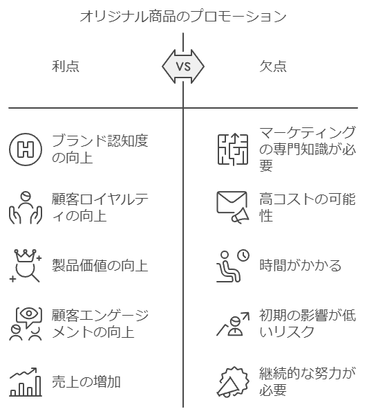 プロモーションのメリットデメリット